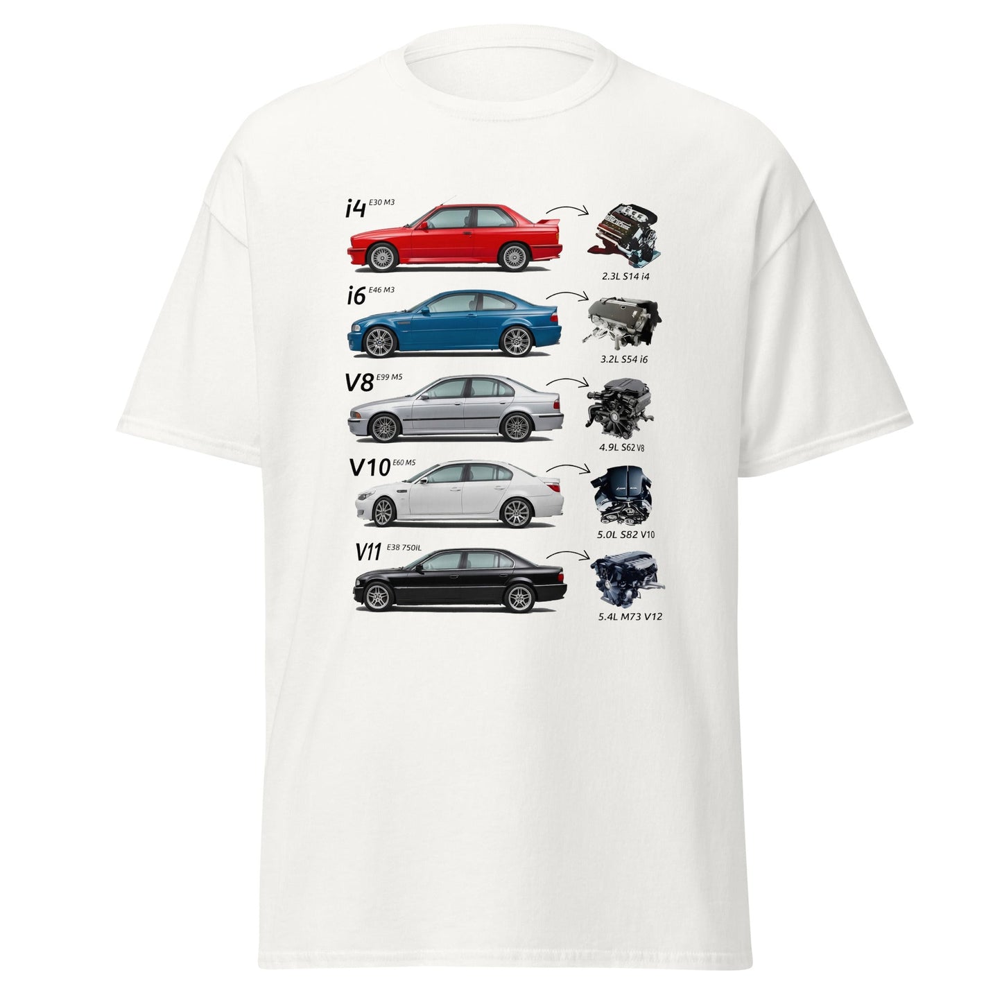T-shirt Evoluzione Motori BMW: Dalla M3 E30 alla 750iL E38 - Collezione Heritage