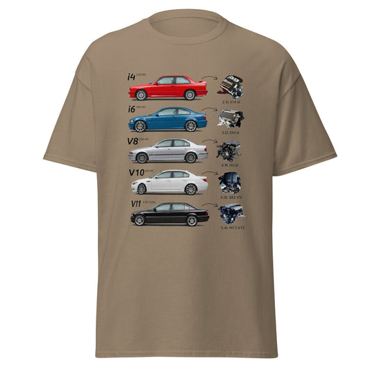 T-shirt Evoluzione Motori BMW: Dalla M3 E30 alla 750iL E38 - Collezione Heritage